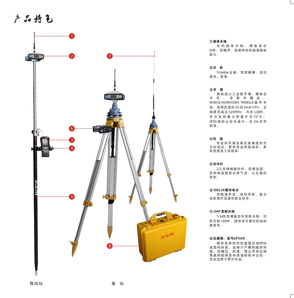 RTK测量系统